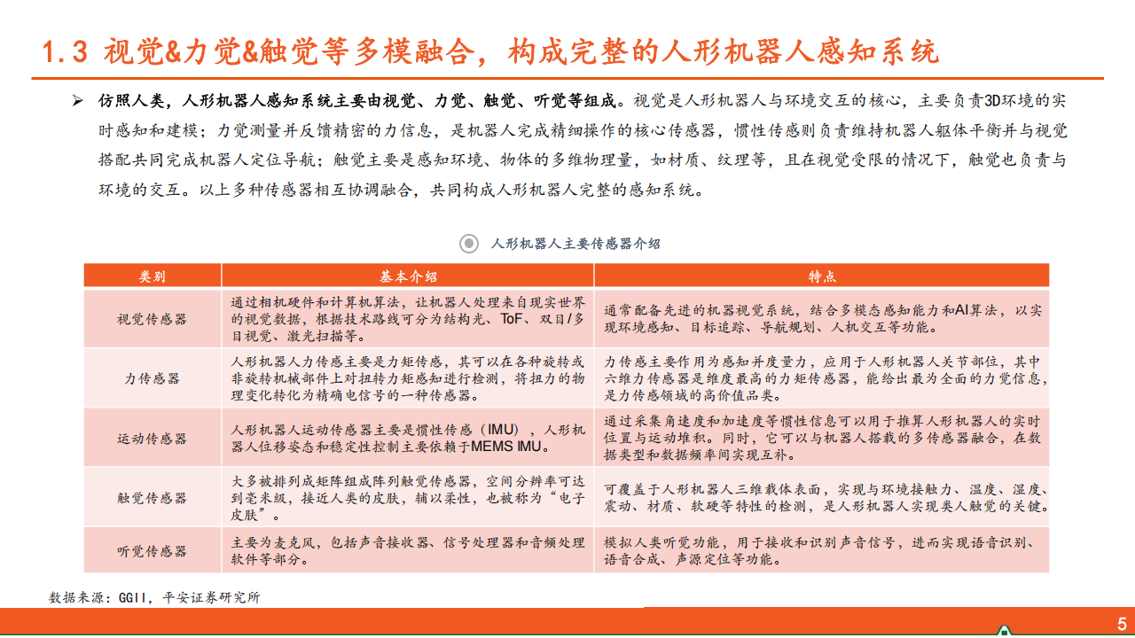 人保伴您前行,人保财险 _2025年机器人行业现状与发展趋势分析