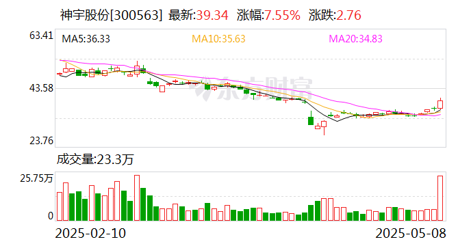 汇金股份：6月10日召开董事会会议