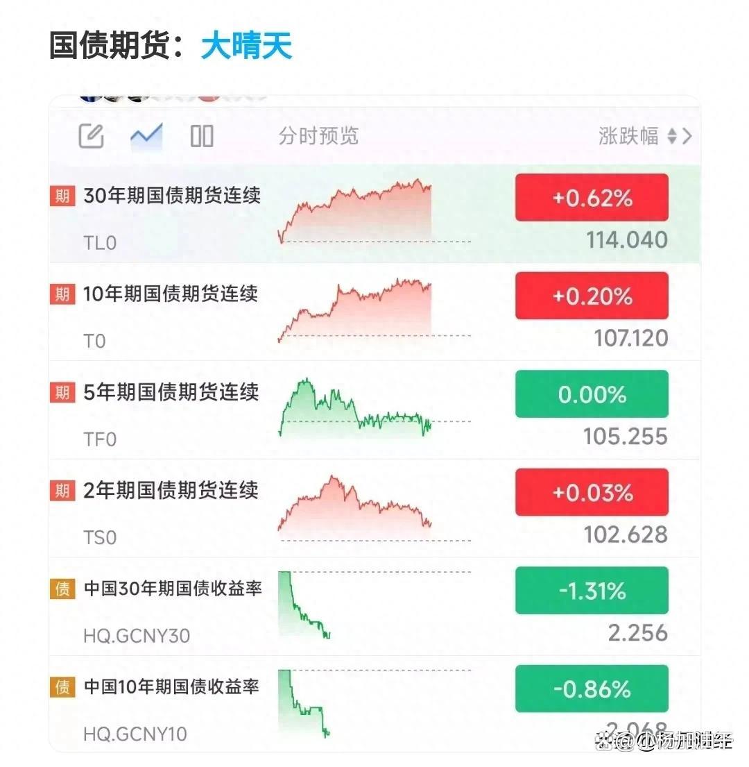 又秒光？500亿元储蓄国债今起开售，利率又降了30BP