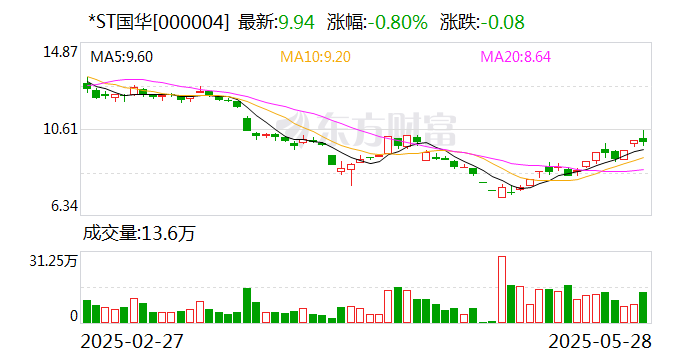 海兰信：6月9日召开董事会会议