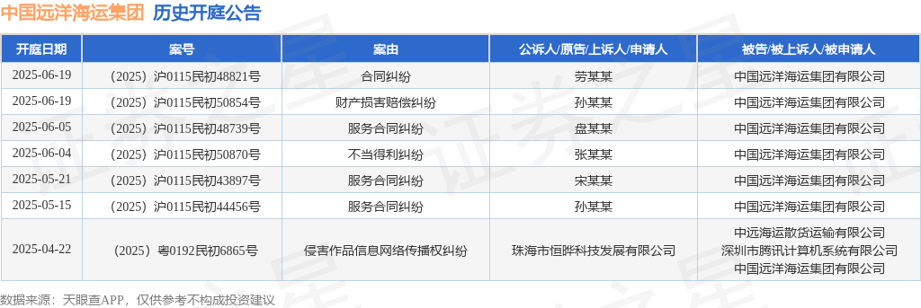 隐瞒不报境外房产!中国远洋海运原党组管理正职领导干部隋军被“双开”