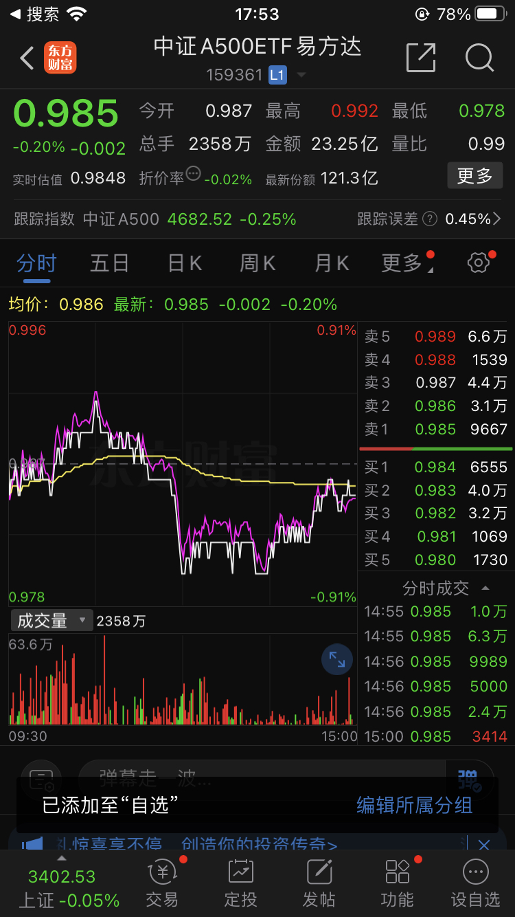 市场午后调整，A500ETF易方达（159361）、沪深300ETF易方达（510310）等聚焦A股核心资产
