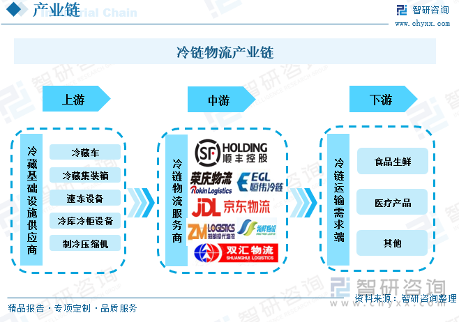 人保伴您前行,人保有温度_2025中国无人物流车行业市场全景调研及未来发展趋势预测