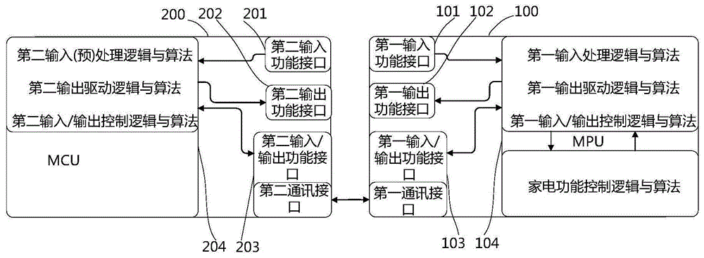 海信家电获得发明专利授权：“空调器及其密钥设置方法”