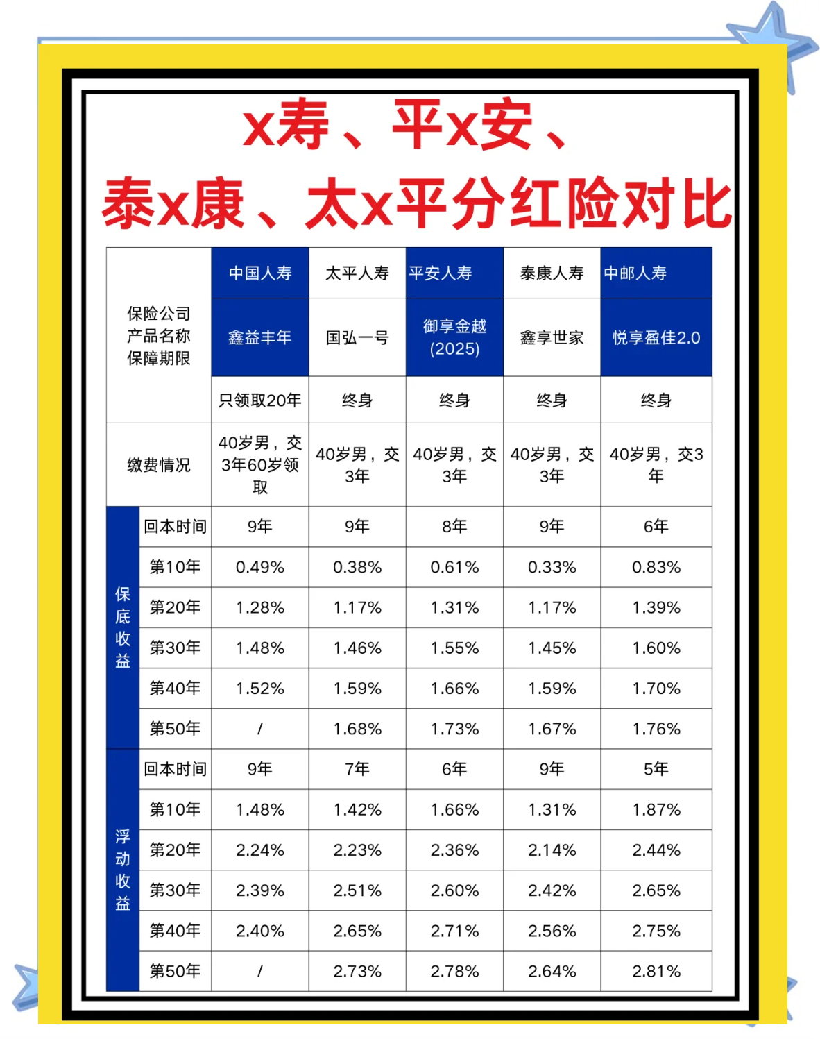 2025农业批发行业市场规模及竞争格局分析_人保车险,人保财险 