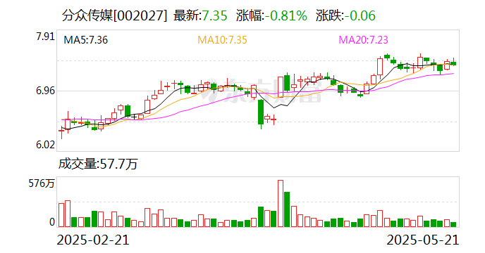 亚香股份：6月12日召开董事会会议