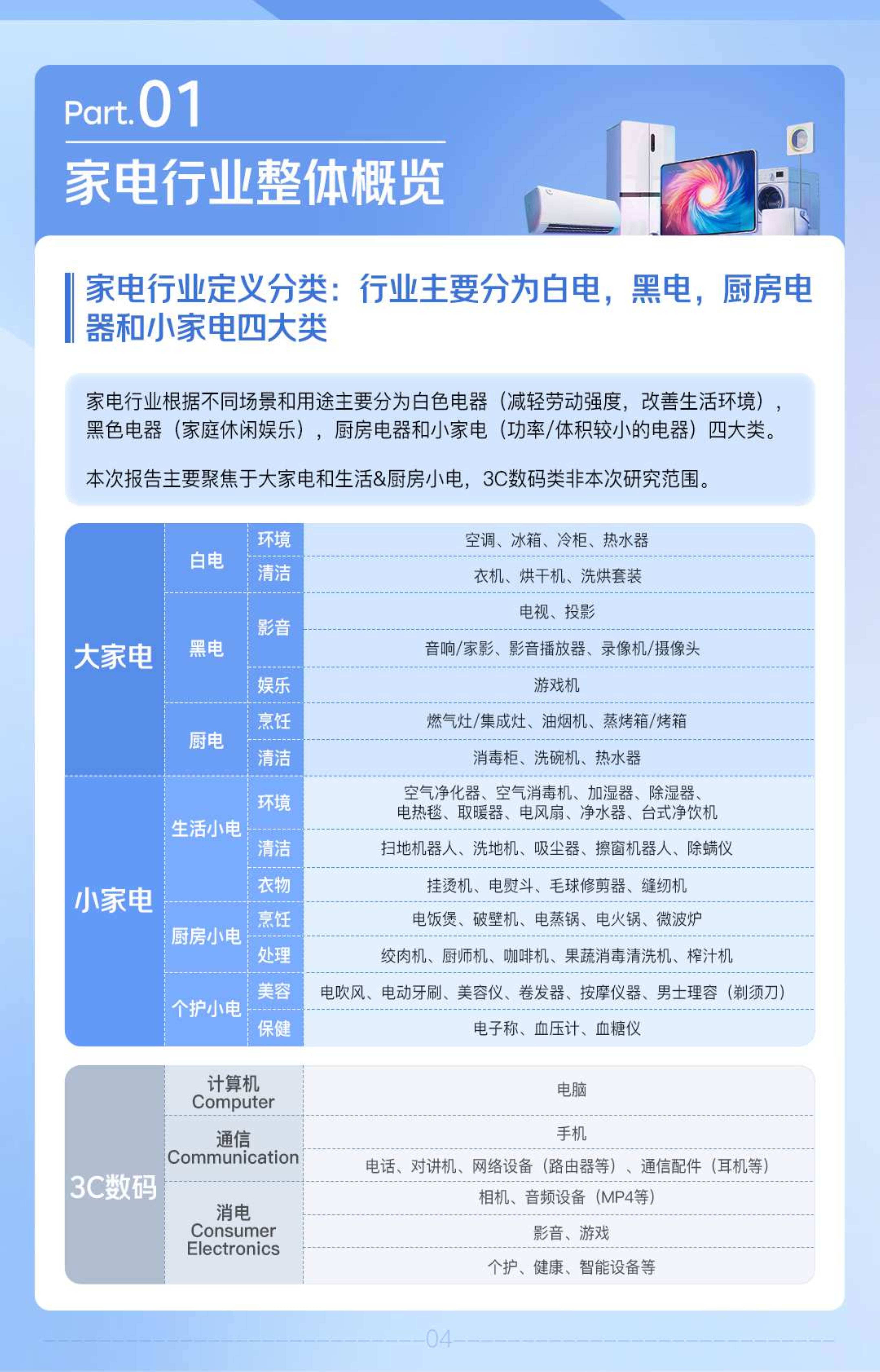 人保车险,人保财险 _2025年厨房电器行业现状与发展趋势分析