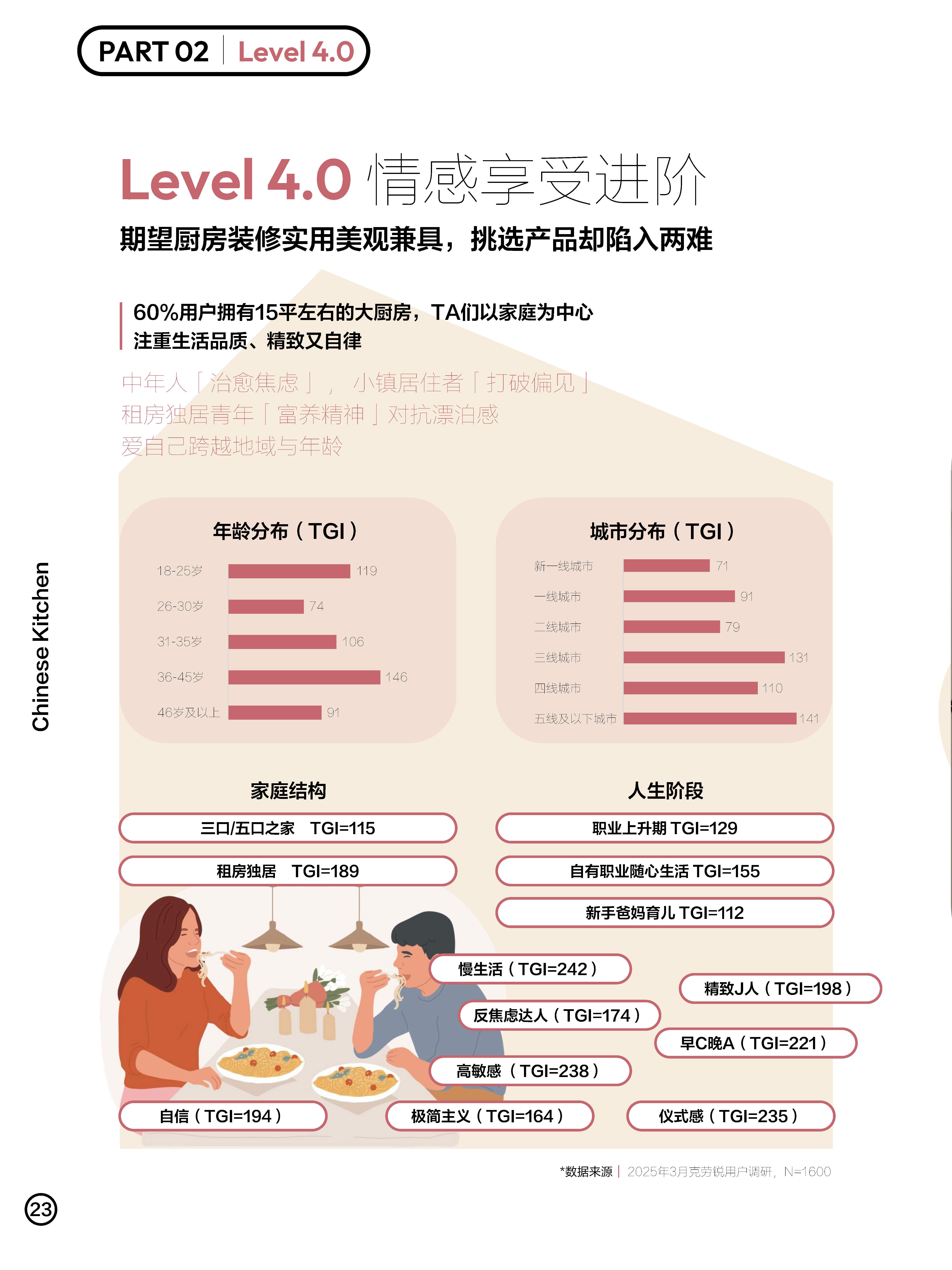 人保车险,人保财险 _2025年厨房电器行业现状与发展趋势分析