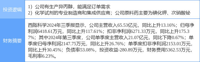 6月12日康惠制药涨停：医药，骨科材料，中药概念热股