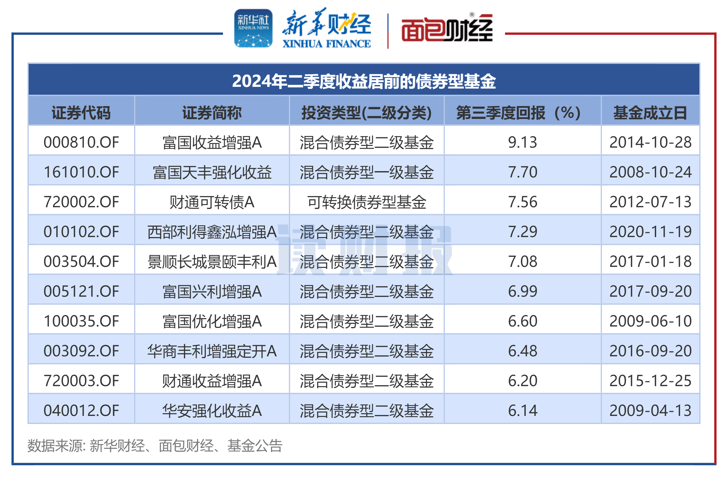【财经分析】债市利率震荡下探 三季度表现依旧可期
