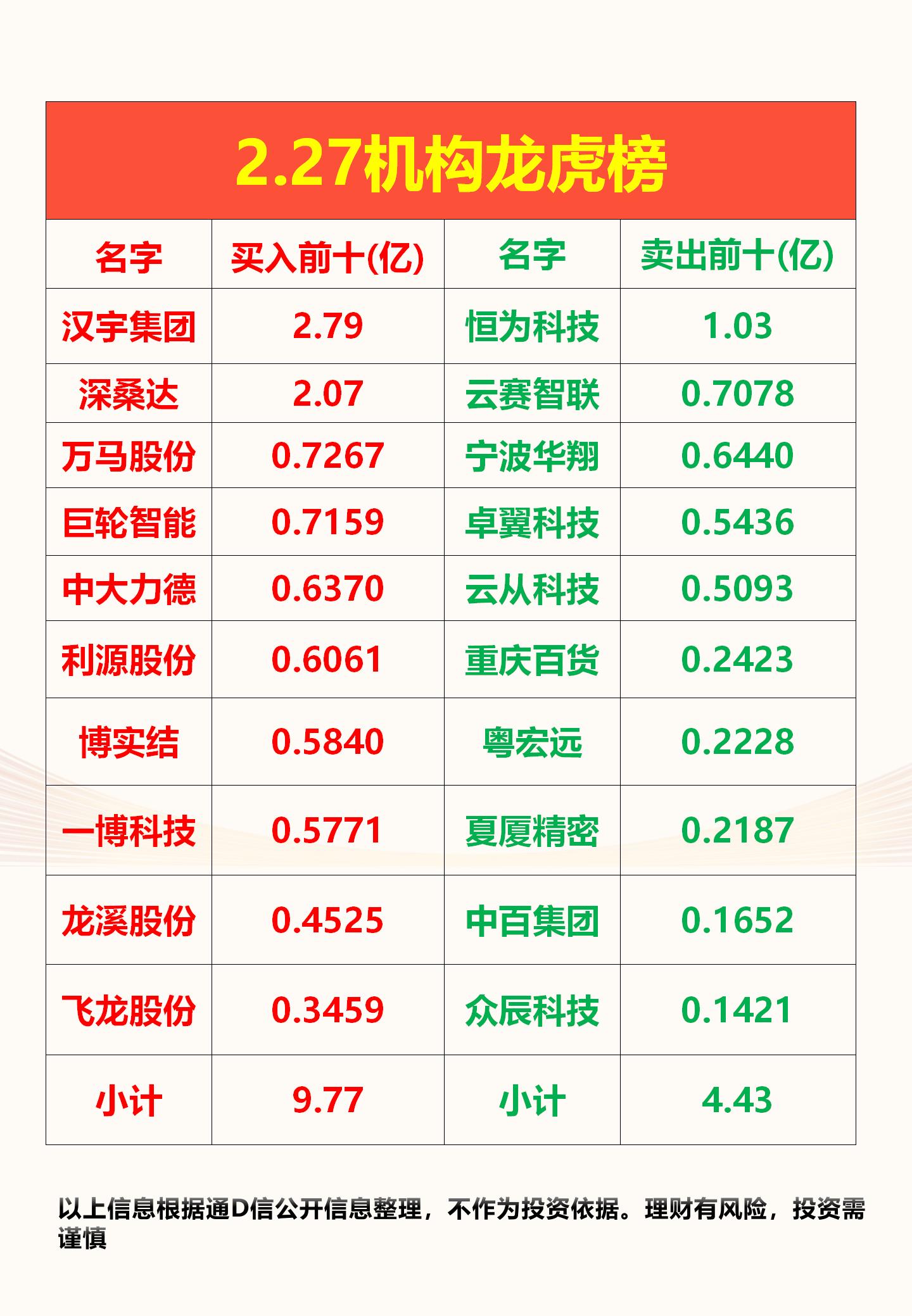 6月12日龙虎榜揭秘:机构抢筹10股