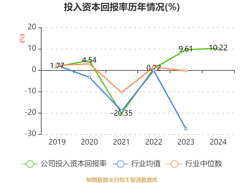 学大教育：2024年，公司句象书店共组织活动635场，参与人数18624人次
