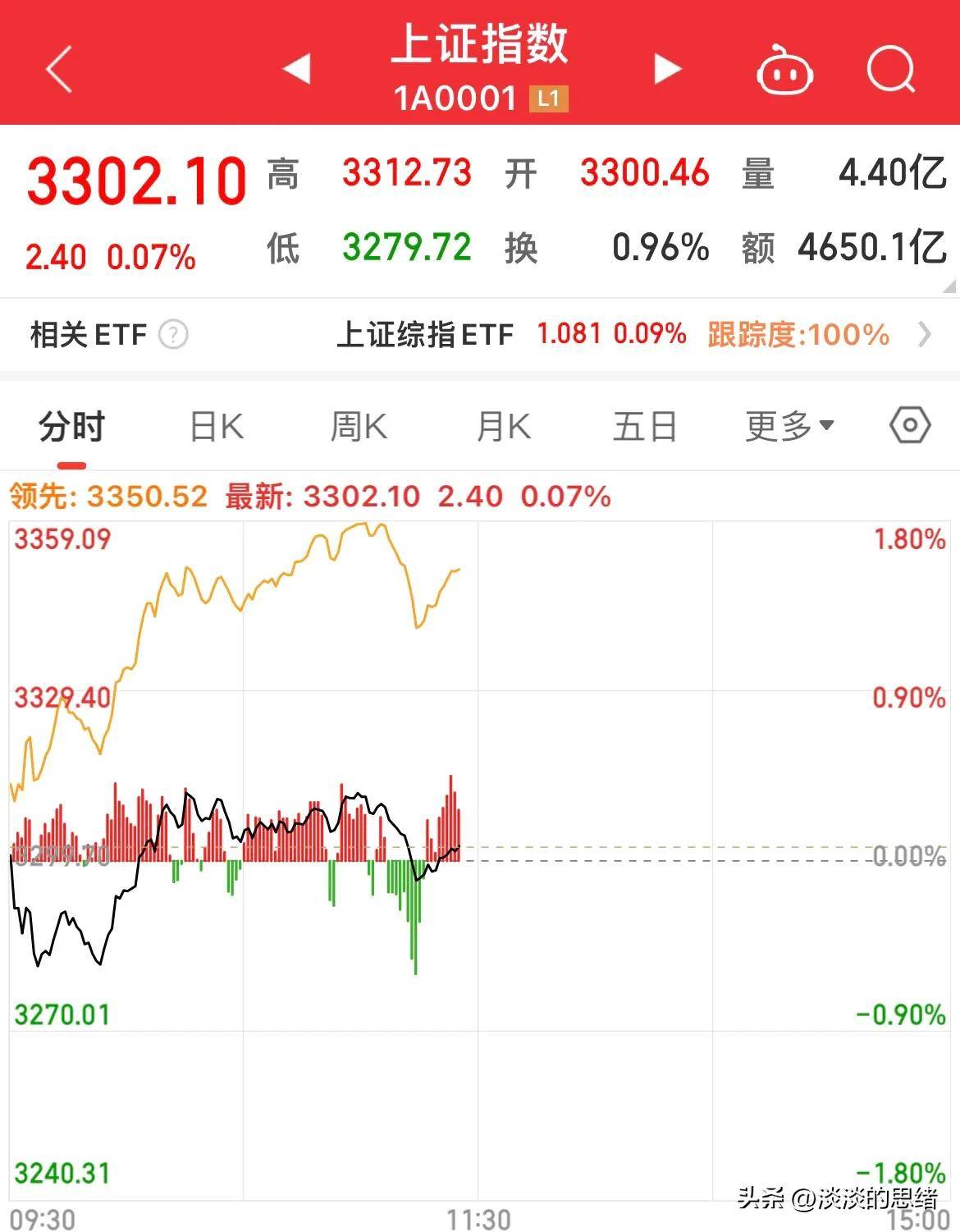创新药概念持续活跃，可T+0交易的恒生医药ETF日内振幅超3%