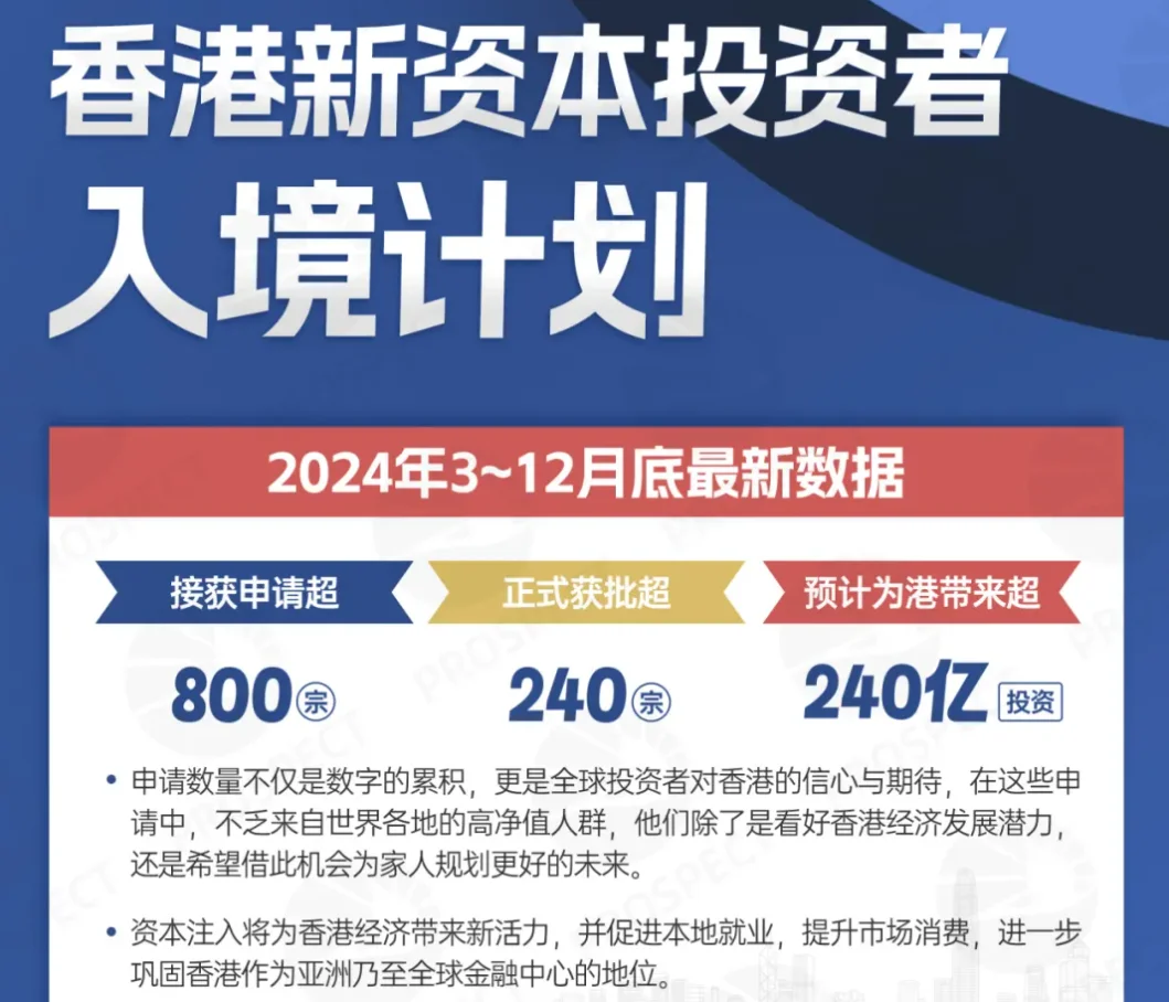 香港证监会建议进一步限制使用具误导性的名称以加强投资者保障