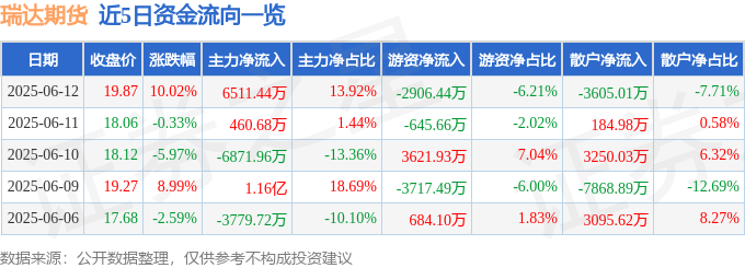 业绩高增难藏隐忧,捷佳伟创应收账款、存货压力悬顶,市值较巅峰蒸发超520亿