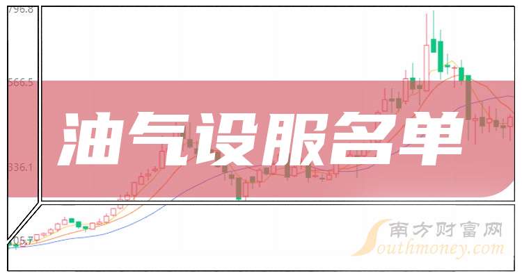 6月13日中曼石油涨停：油服，可燃冰，油气改革概念热股