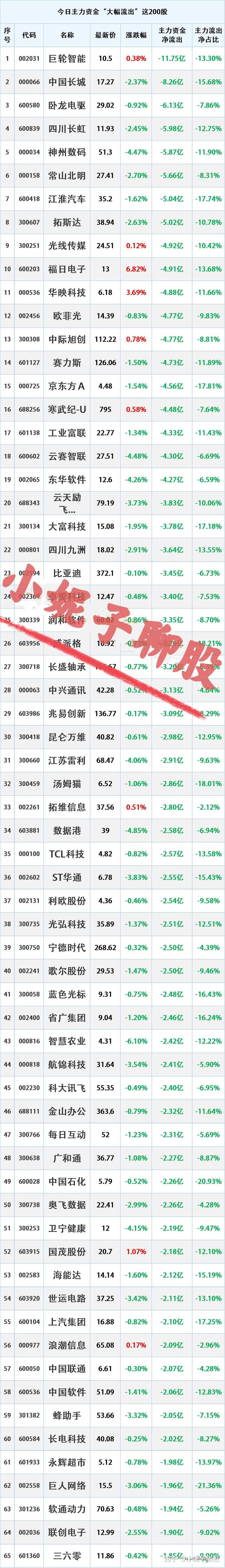 6月12日26股主力资金净流入均超1.5亿元