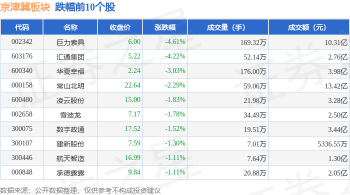 津投城开：拟作价58.62亿元置入三家公司股权 主营转型供热业务