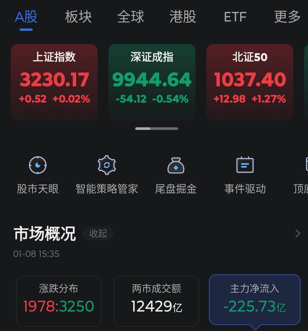 转基因概念下跌1.07%，主力资金净流出12股