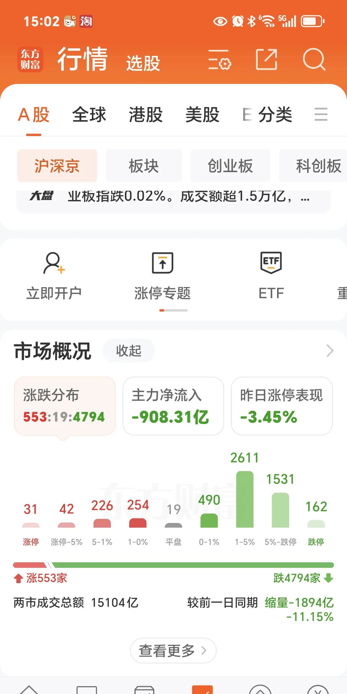 转基因概念下跌1.07%，主力资金净流出12股