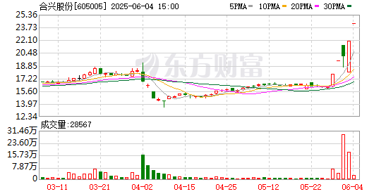 揭秘涨停 | IP经济、稀土永磁掀涨停潮
