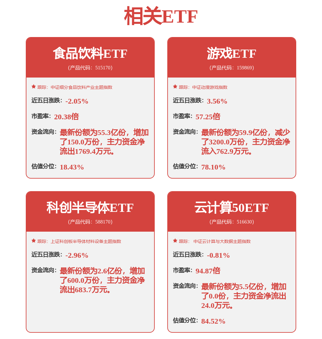 东方阿尔法健康产业混合型发起式成立