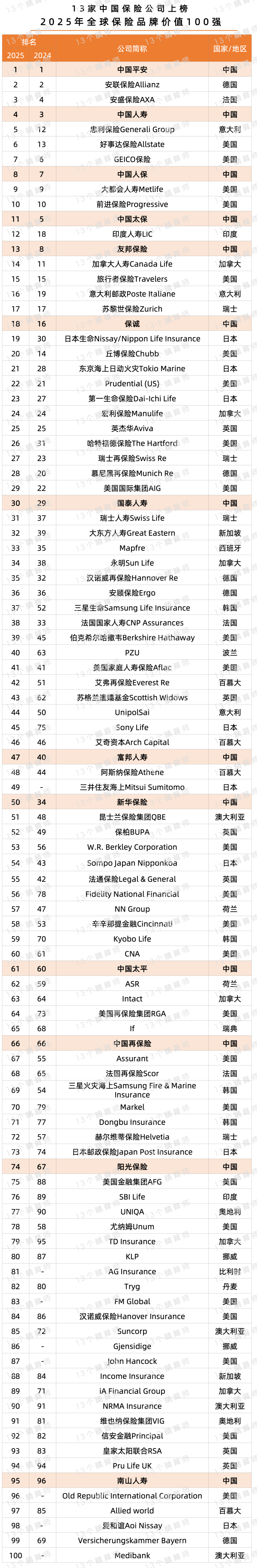 人保车险   品牌优势——快速了解燃油汽车车险,人保服务 _2025年镍铁行业发展前景预测及产业调研报告