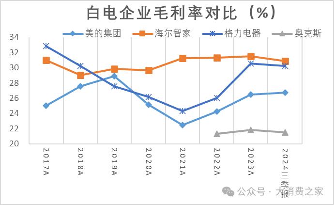 美的集团在青岛新设电商公司 含机器人业务