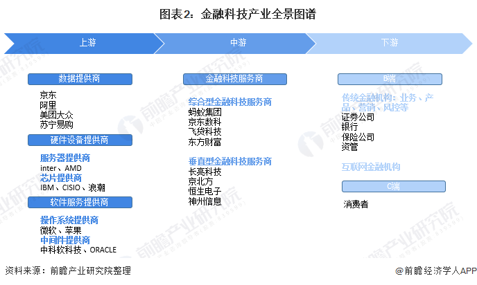 人保车险,人保伴您前行_2024年科技金融行业发展现状级未来趋势预测分析
