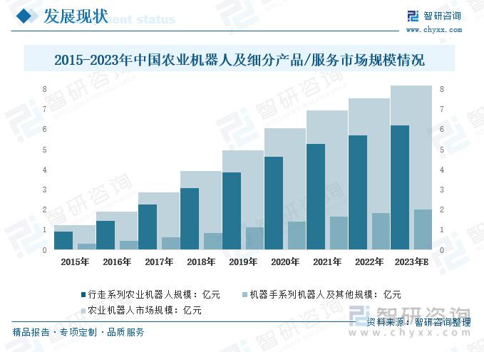 人保车险,人保伴您前行_2024年科技金融行业发展现状级未来趋势预测分析
