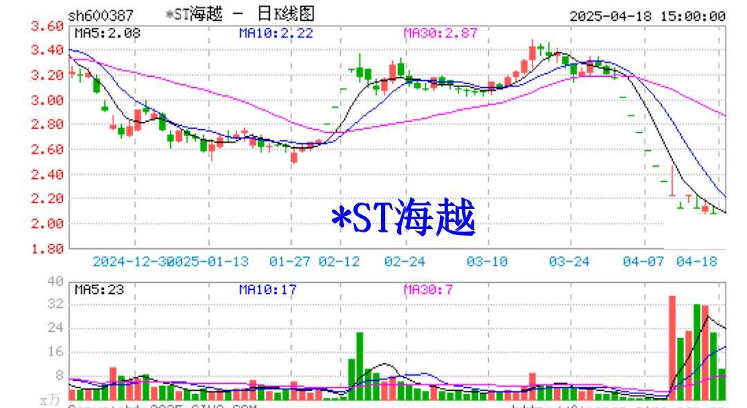 *ST海越：6月13日召开董事会会议