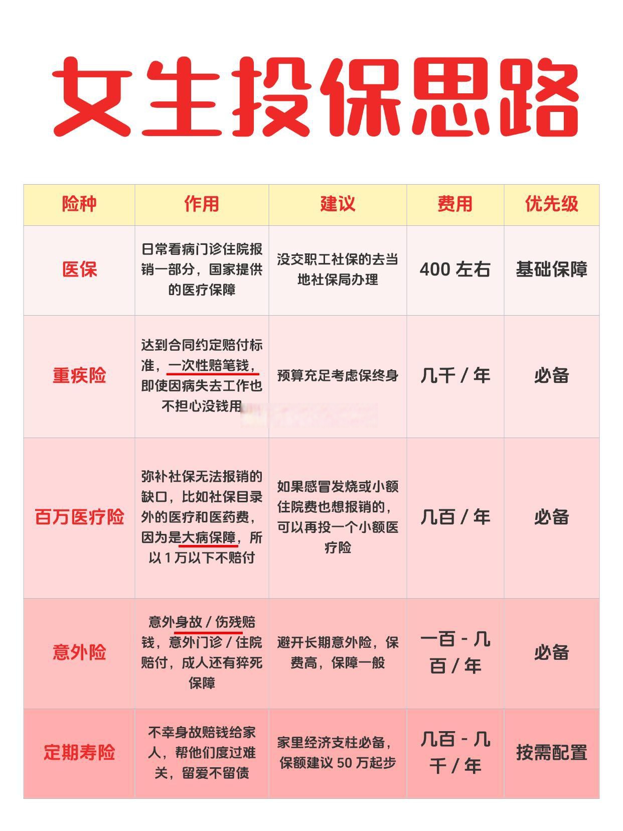 2025年智能药盒行业市场调查及投资分析_人保伴您前行,拥有“如意行”驾乘险，出行更顺畅！