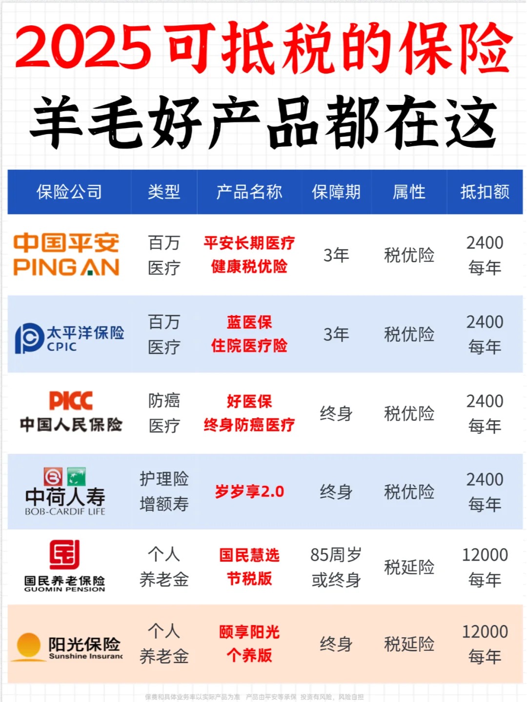 2025年智能药盒行业市场调查及投资分析_人保伴您前行,拥有“如意行”驾乘险，出行更顺畅！