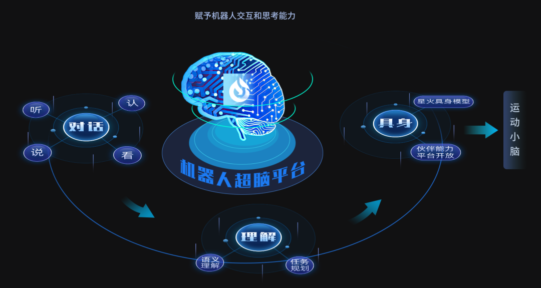 科大讯飞AIUI人机交互平台已链接终端设备22.5亿