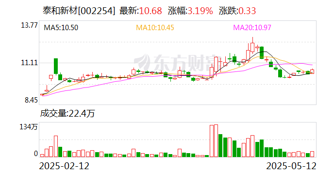 重庆百货：6月12日召开董事会会议