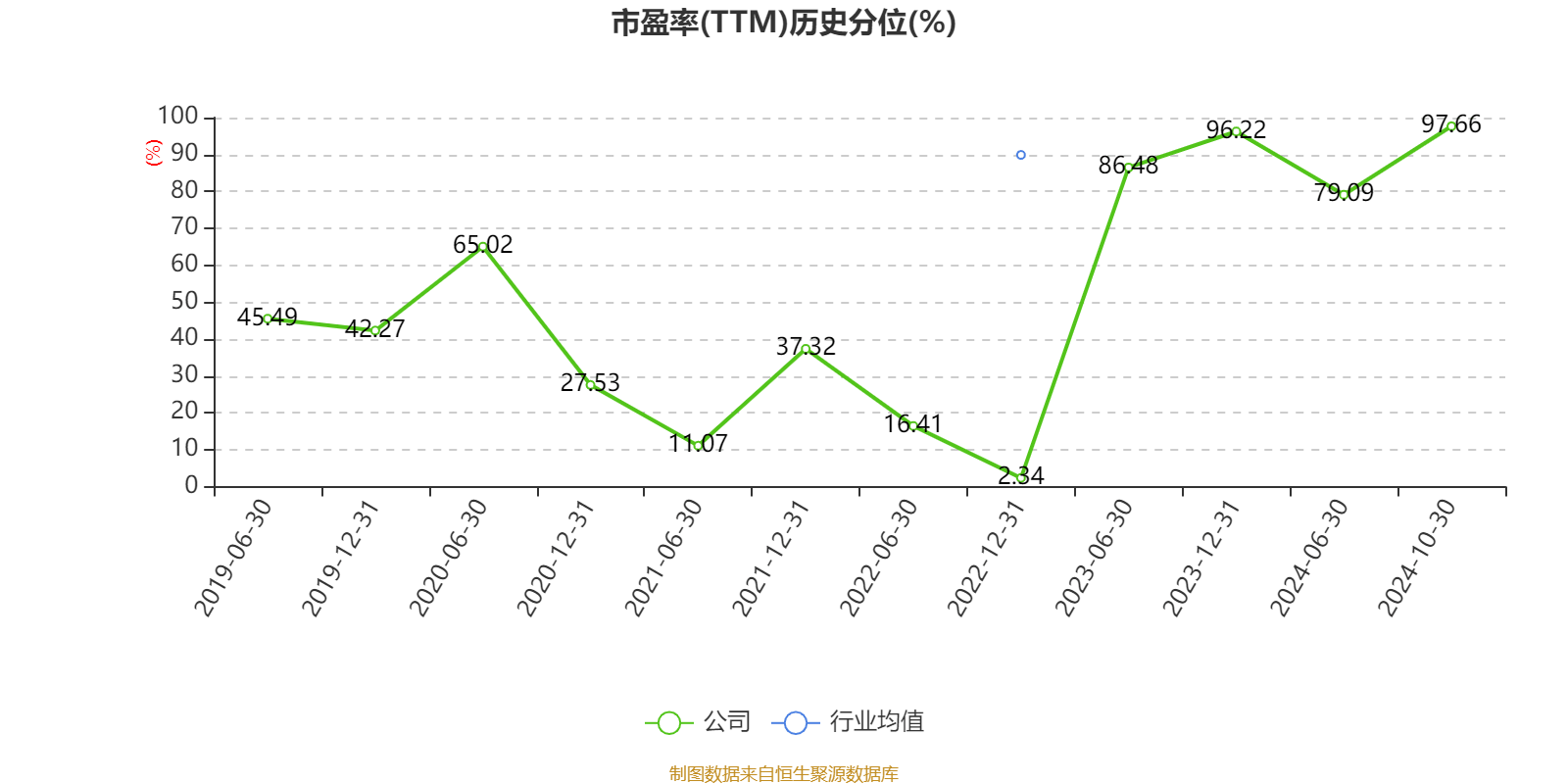 元隆雅图录得11天7板