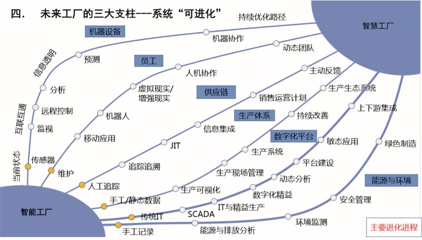 海南：到2027年建设基础级智能工厂100家以上