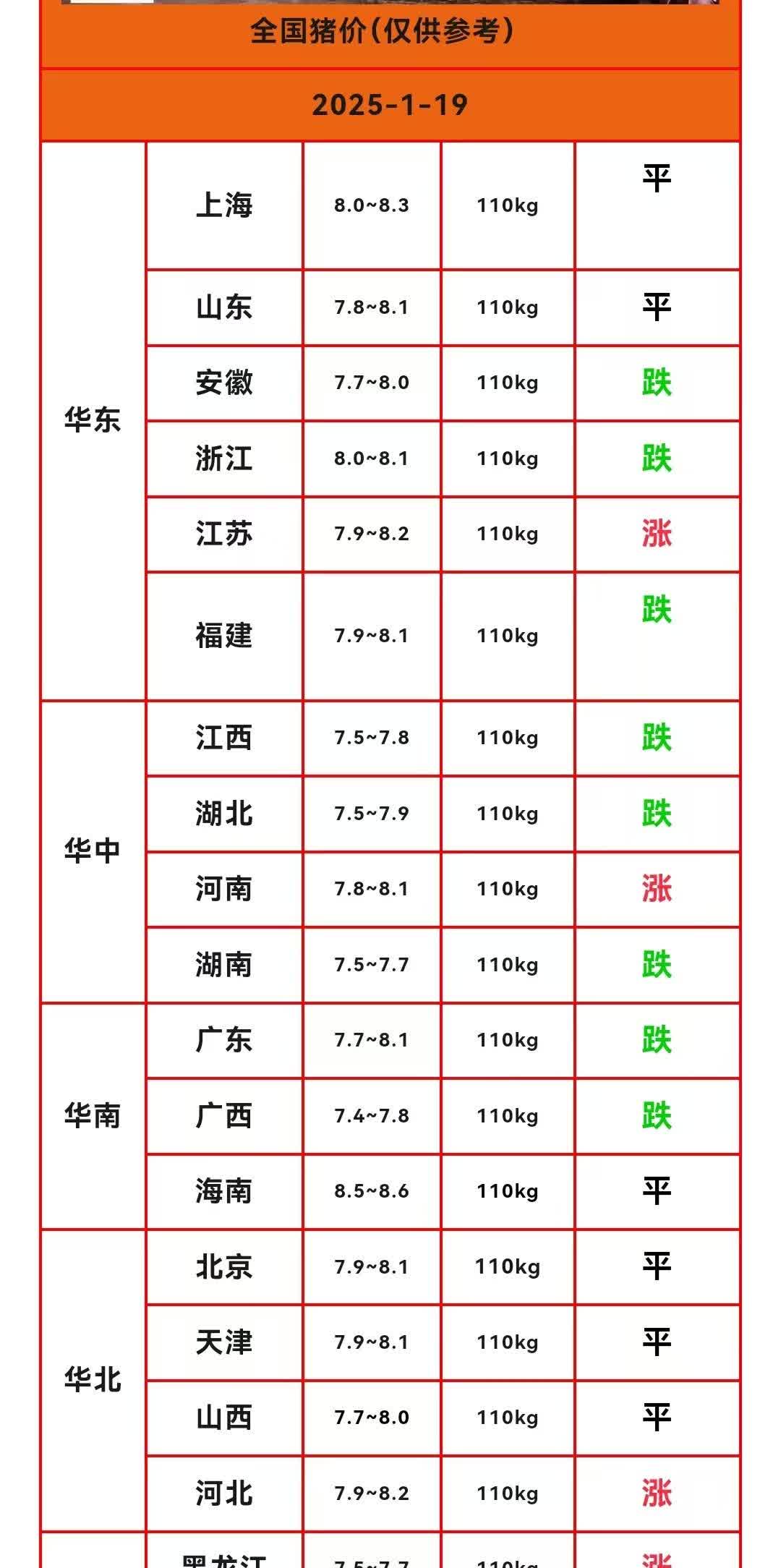 国家统计局：6月上旬生猪价格环比跌2.1%
