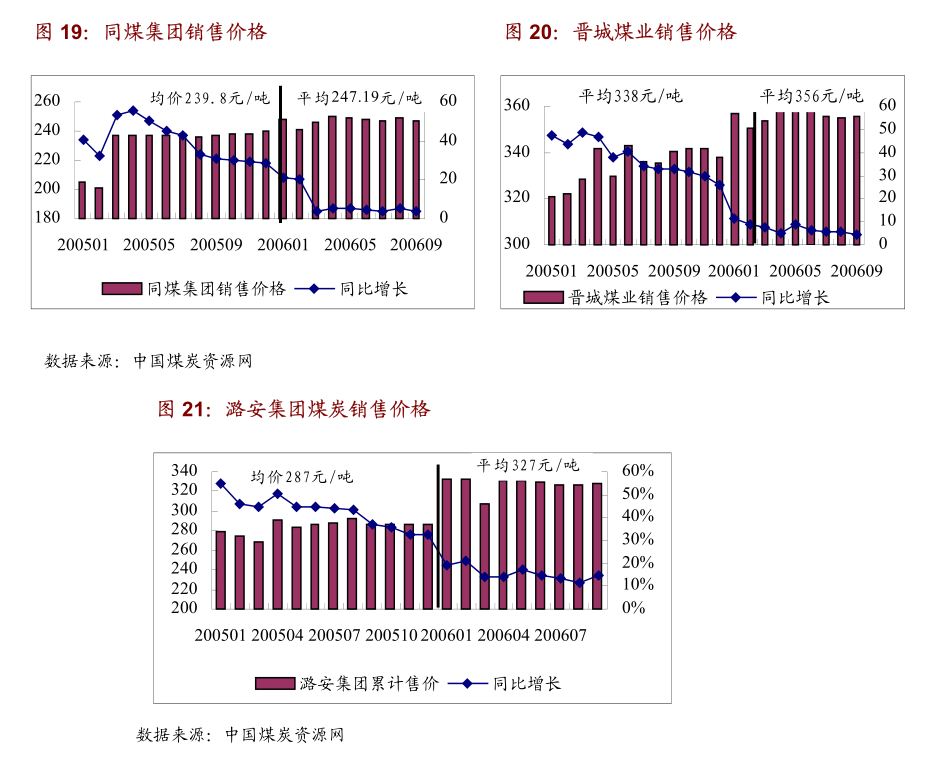 国家统计局：6月上旬生猪价格环比跌2.1%