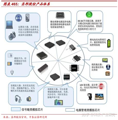 圣邦股份获得发明专利授权:“开关变换器及其控制电路和控制方法”