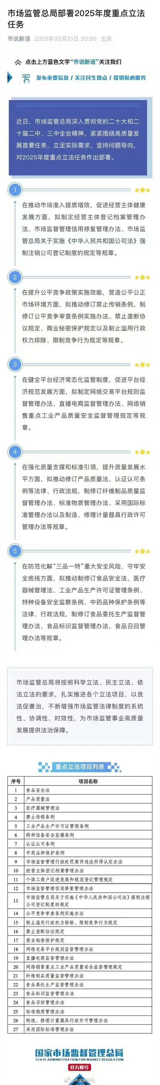 市场监管总局：将持续加强网络销售消费品召回常态化监管