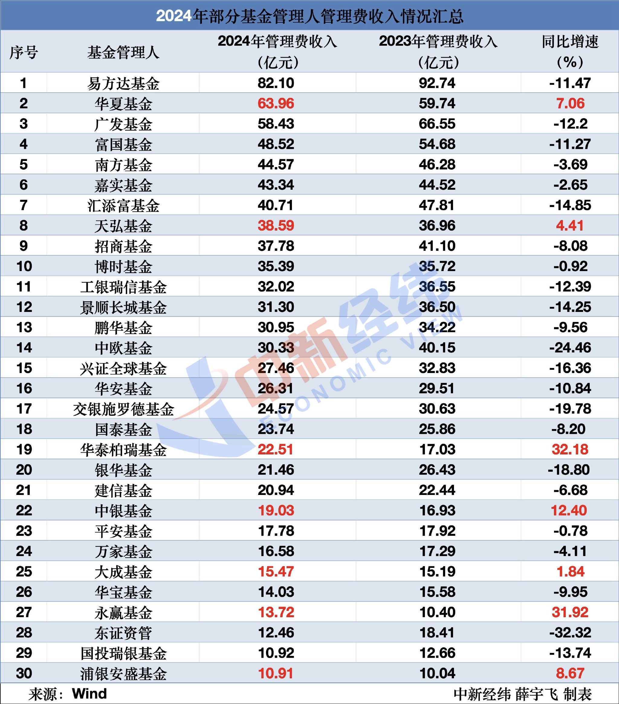 超3700亿元！这四类公募产品全面爆发