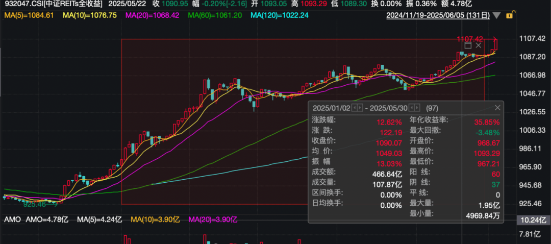 超3700亿元！这四类公募产品全面爆发