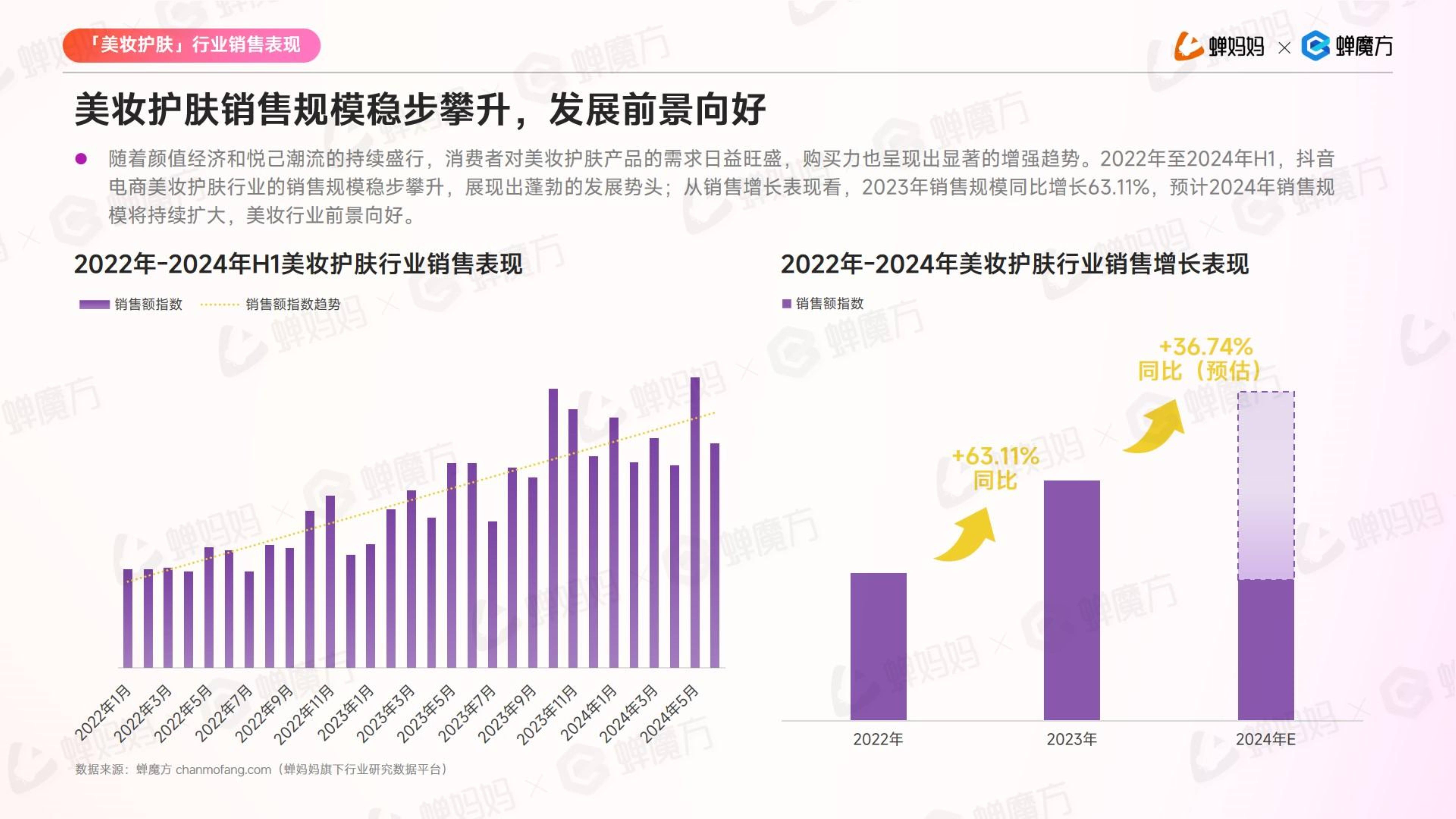 南极电商：公司目前授权经营的抖音店铺不存在售卖其他品牌产品的情况