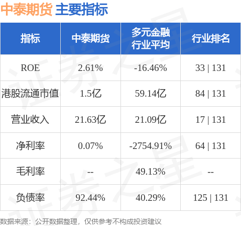 中泰化学：目前公司控股、参股公司煤矿产能共625万吨/年