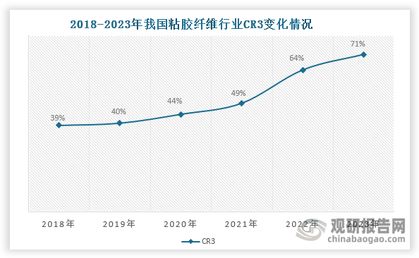 中泰化学：目前公司控股、参股公司煤矿产能共625万吨/年