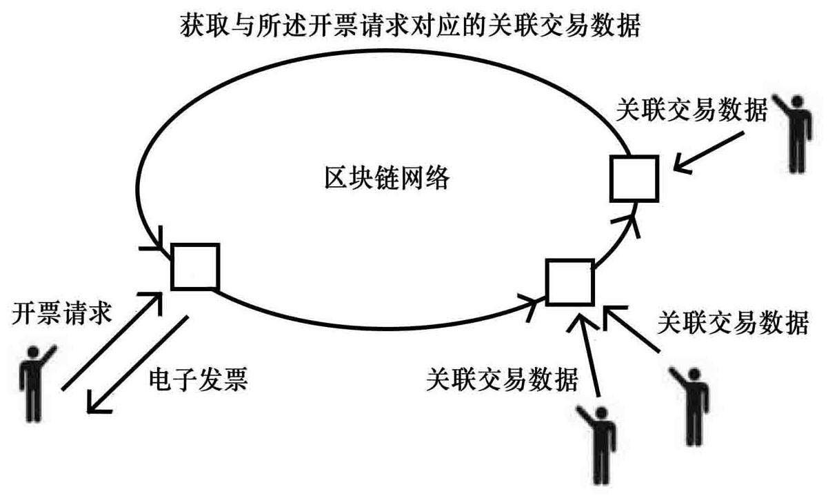 大华股份获得发明专利授权:“资源配额管理方法及系统、智能终端、存储介质”