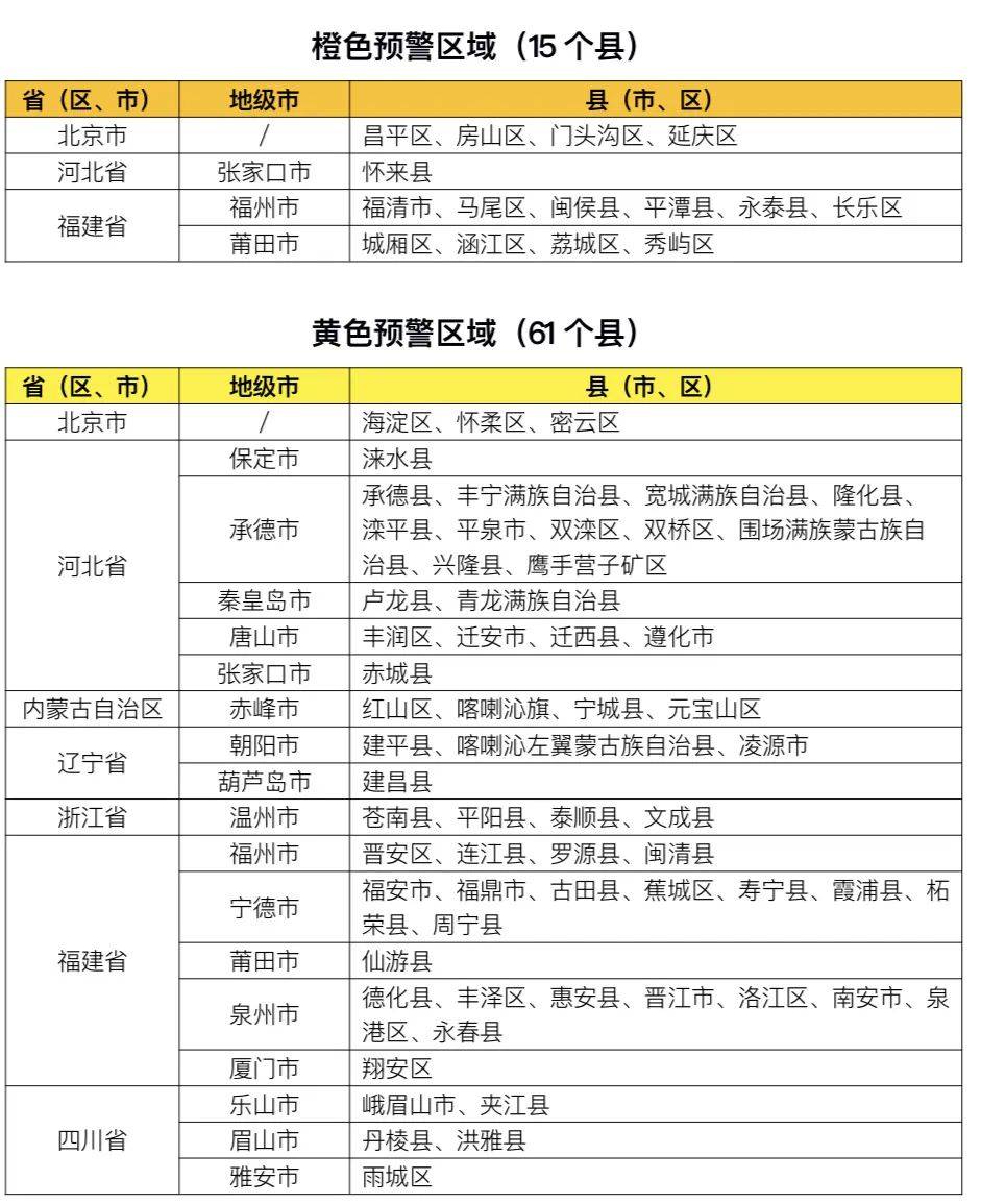 水利部和中国气象局6月15日18时联合发布黄色山洪灾害气象预警