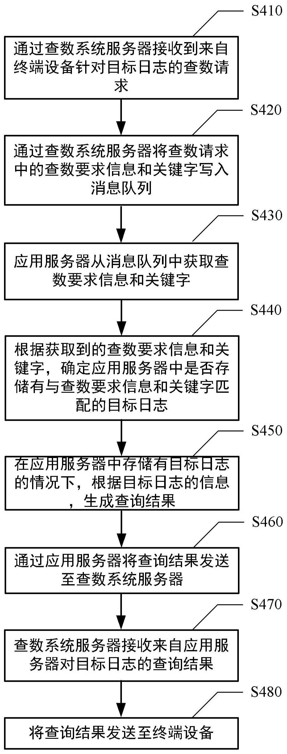 工商银行获得发明专利授权：“脚本纠错处理方法及装置”