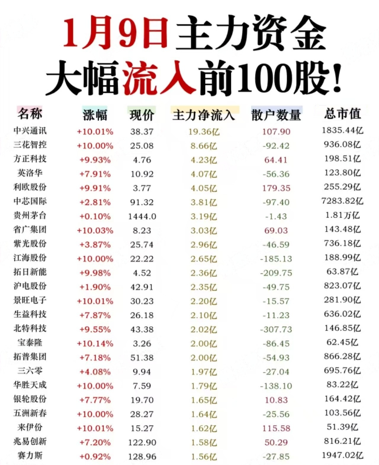 石油石化行业资金流入榜：通源石油、中国海油等净流入资金居前